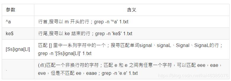 linux基本命令使用教程,linux基本命令面试题及答案