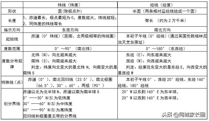 湘教版初一地理上册知识点可打印,初一地理全套复习资料免费