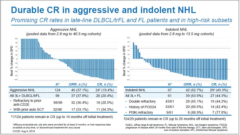 全球十大最神奇的疗法,创新细胞疗法