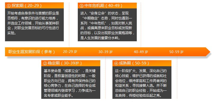 职业规划职业探索怎么写,职业规划与职业认知报告