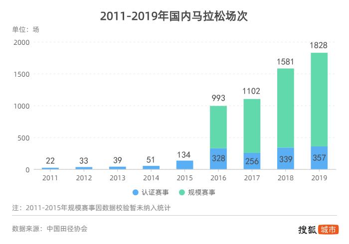 城市马拉松赛事,城市马拉松开跑
