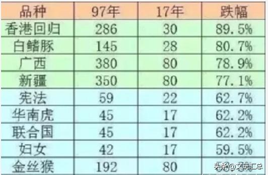 最近十年发行量最少的纪念币排行,纪念币尺寸缩水2毫米