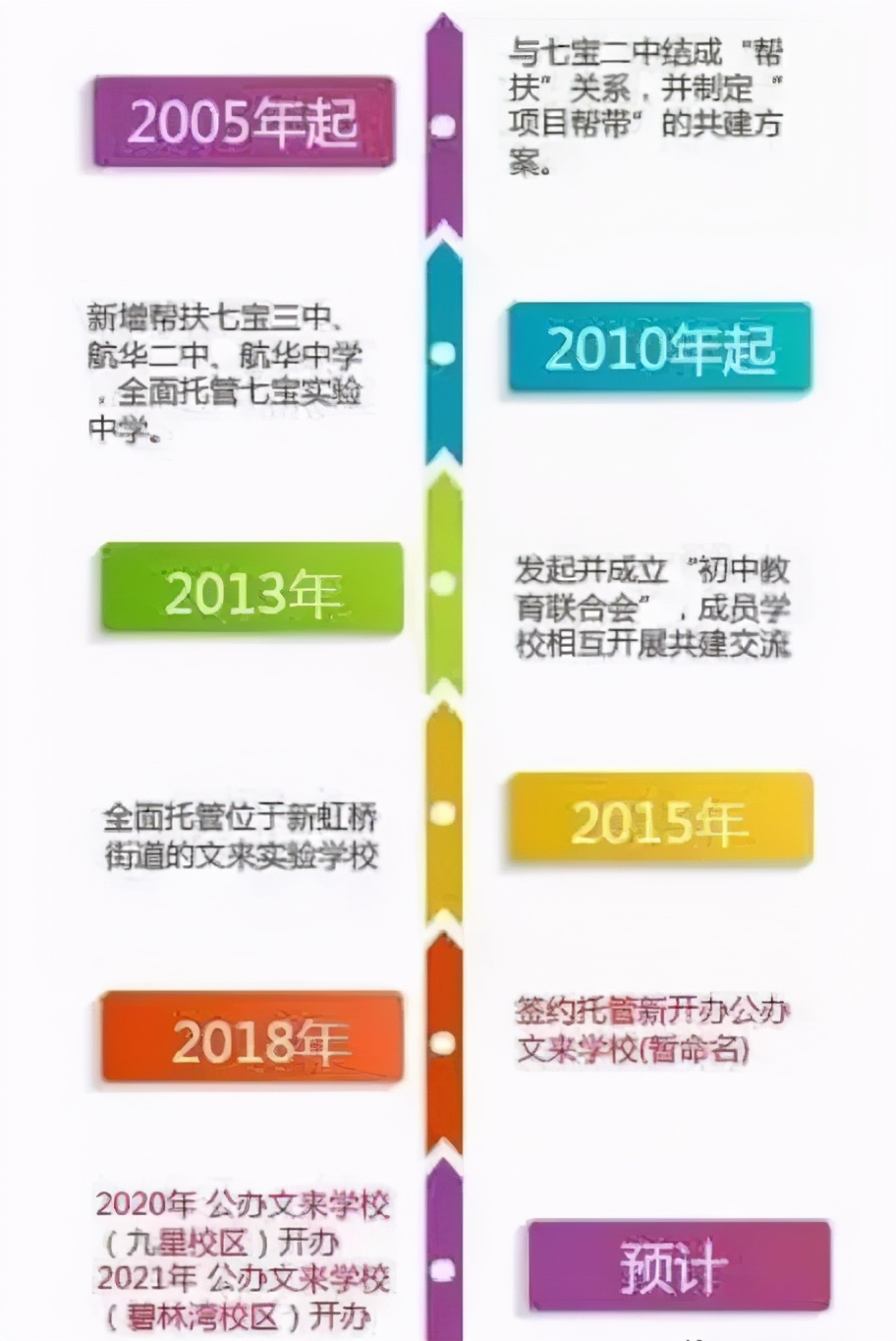 2019年的初中升学政策是什么,升学对应区域和划片区域的区别