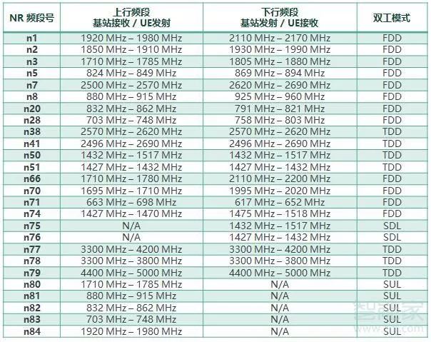 n79频段有用么,n79频段有没有用
