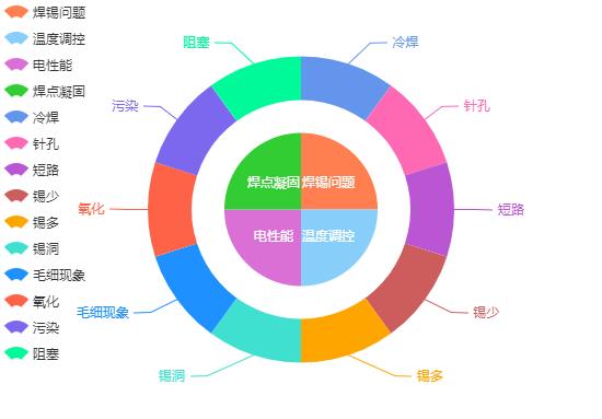 轻触开关是用什么材料的,轻触开关如何选择供应商
