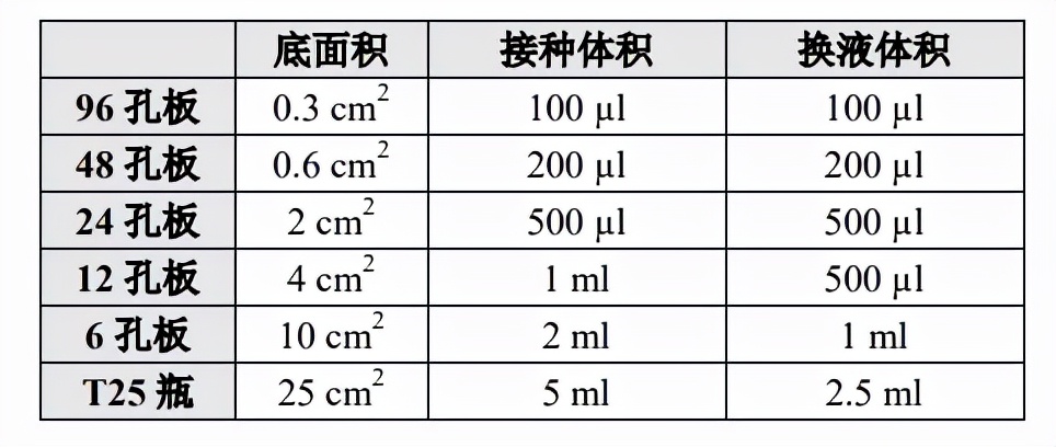筛个稳转株真就这么难?这份稳转株构建筛选的Protocal值得收藏