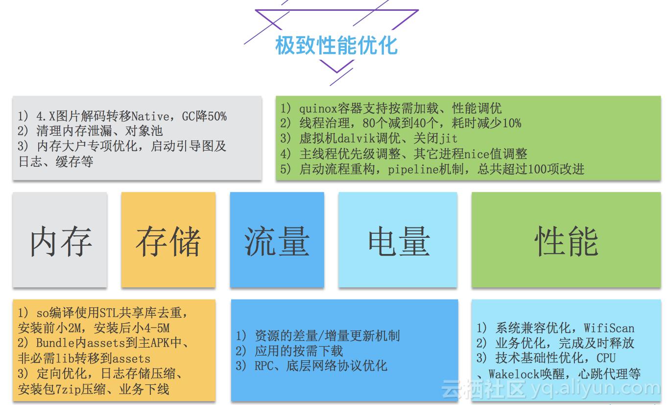 支付宝客户端架构解析,支付宝app技术架构