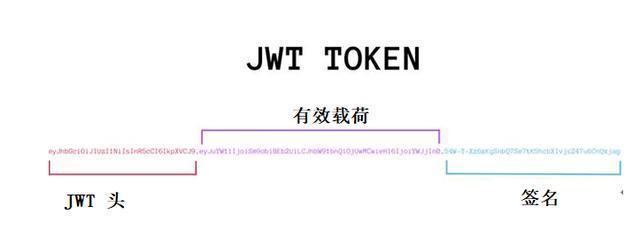 鍓嶇瑙ｆ瀽jwt浠ょ墝,jwt浠ょ墝浣跨敤