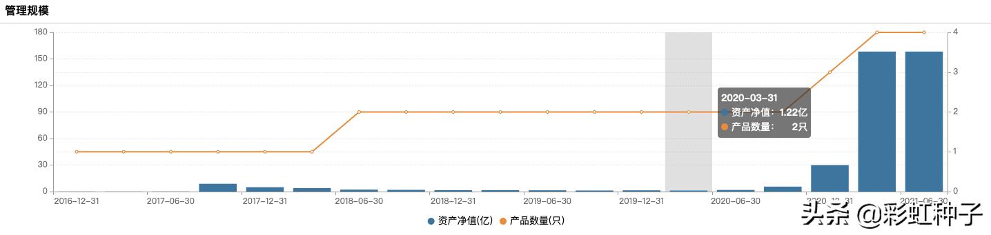 NO.616｜创金合信李游-创金合信产业智选，值不值得买？