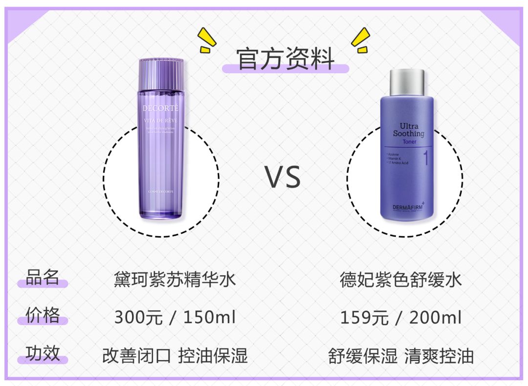 德妃紫苏水跟黛珂紫苏水哪个好用,德妃的紫苏水跟黛珂紫苏水的区别