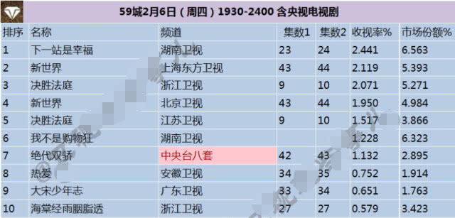 绝代双骄罗嘉良精彩花絮,罗嘉良绝代双骄出场
