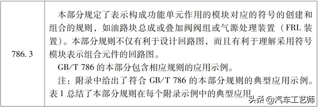 怎样看懂液压气动电路图,液压图形符号识别技巧