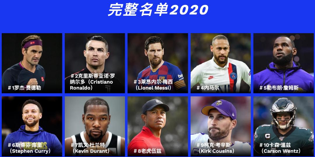 最能挣钱的网球女王们都住在什么样的大House？