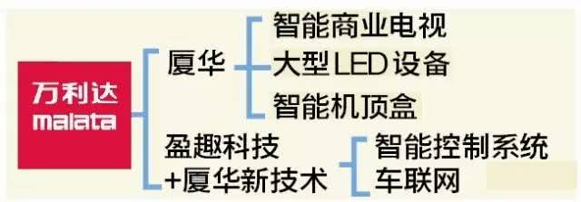 又一厦门老品牌没落！曾为彩电业霸主，厦华夏新相继陨落