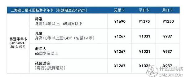 哪个时候最适合去迪士尼,第一次去迪士尼最新攻略