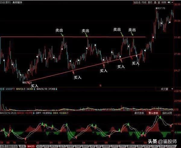 炒股成功率高的技巧,炒股低吸技巧口诀