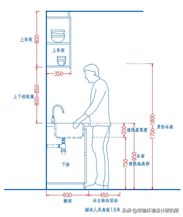 品牌橱柜高度设计图纸,工程橱柜高度设计要求标准
