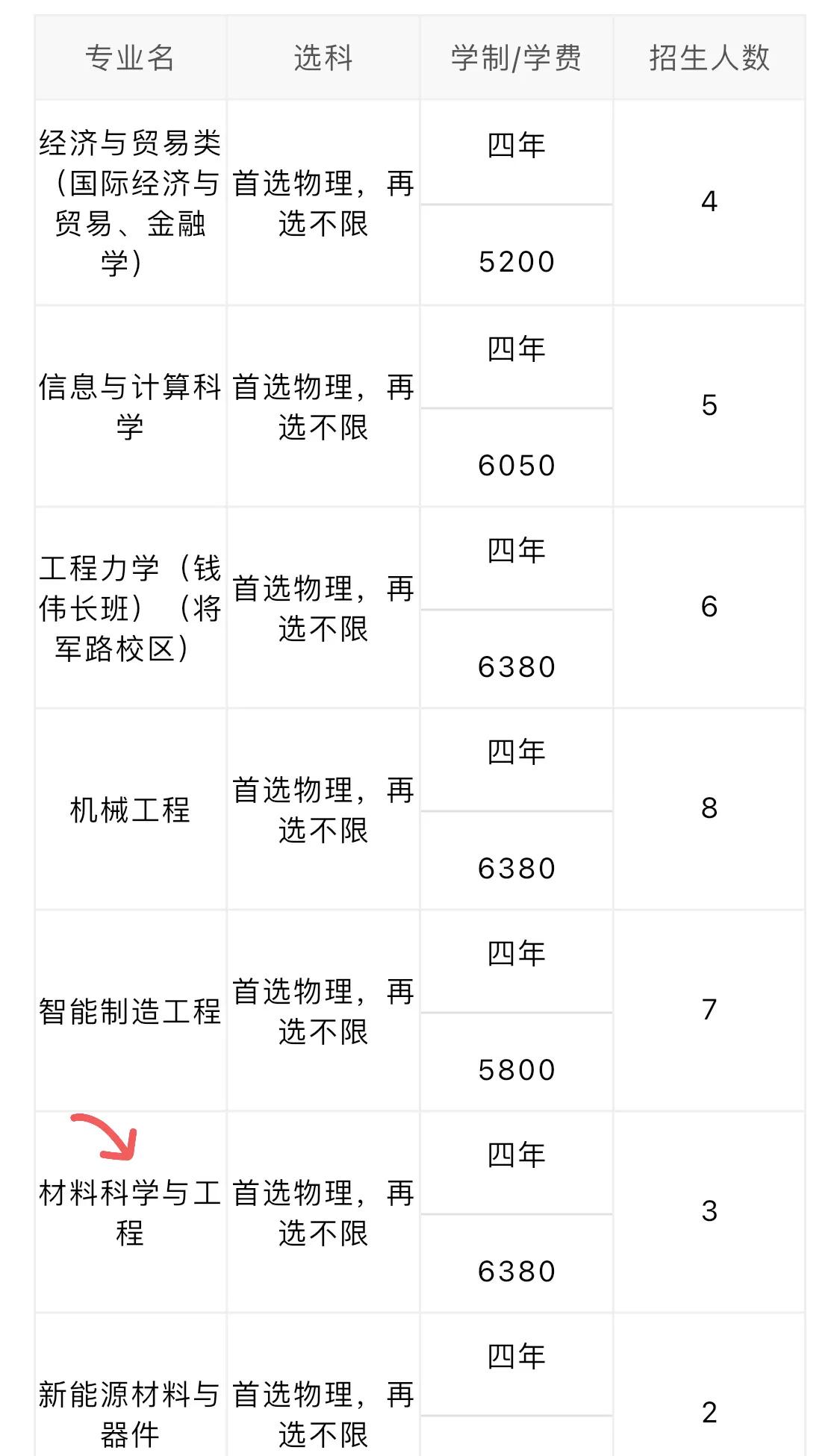 南京航空航天大学的材料专业怎么样？分数线、未来方向和就业？