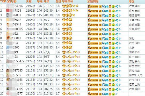 马化腾不通过qq等级了吗,马化腾的qq等级