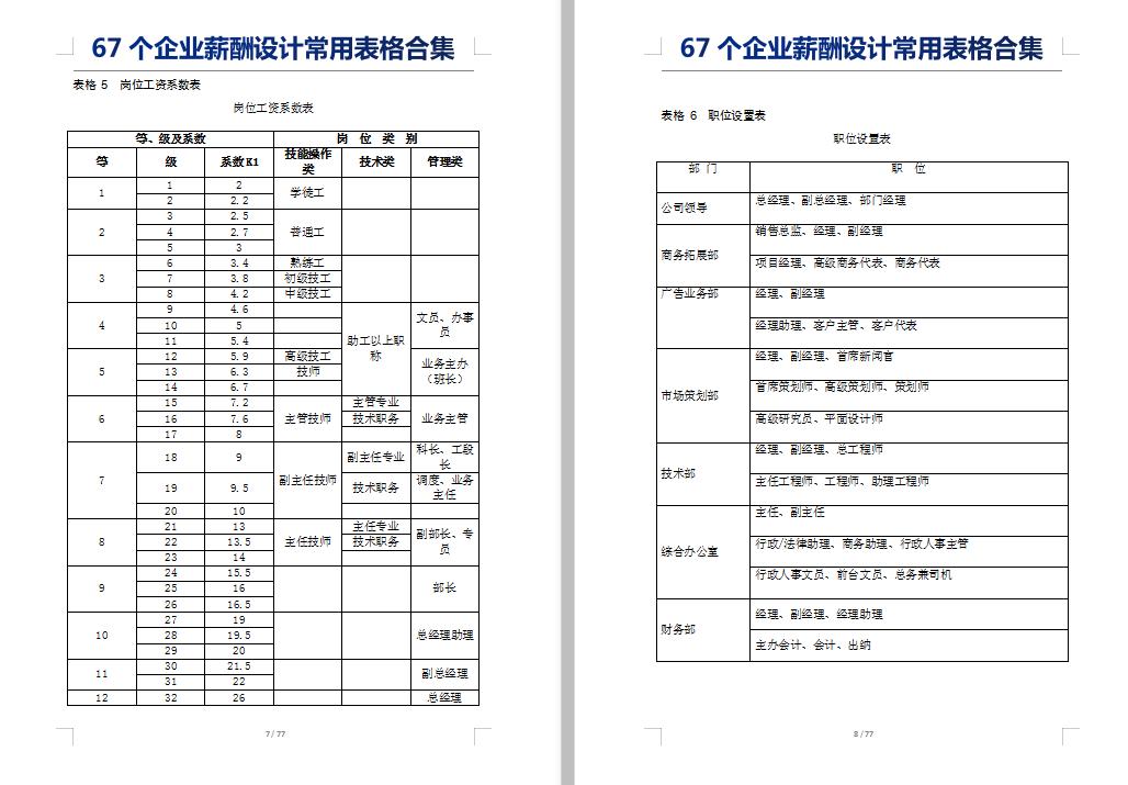 薪酬管理表格设计,企业薪资结构设计与薪酬管理书籍