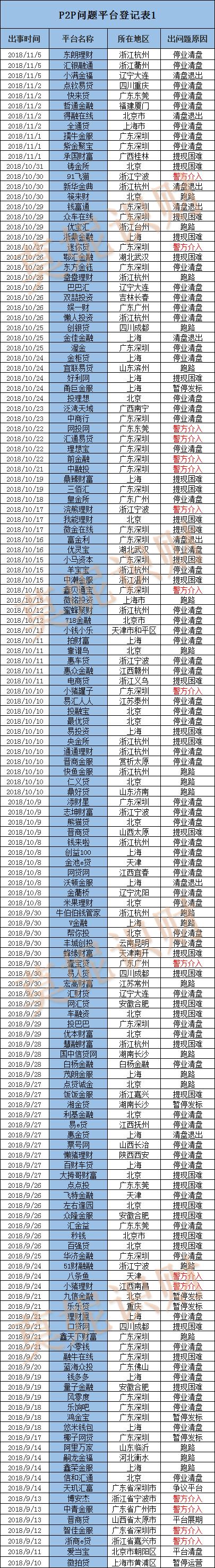 史上最全!1157家问题平台汇总