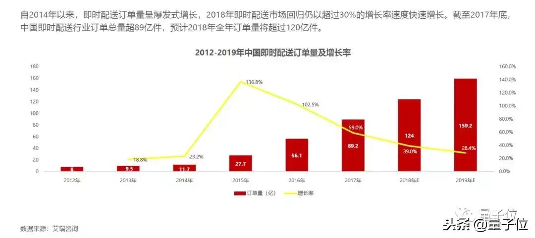历史转折中的美团，AI进化新范式