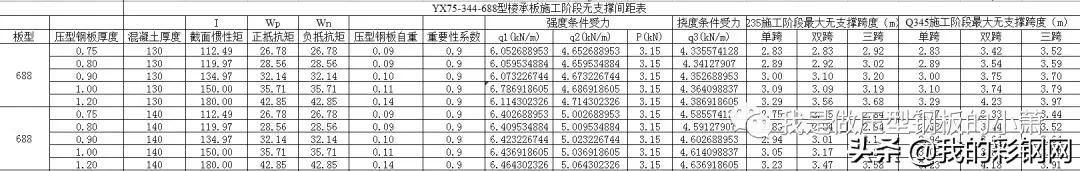 楼承板桁架高度和混凝土厚度,楼承板现浇楼板标准厚度是多少