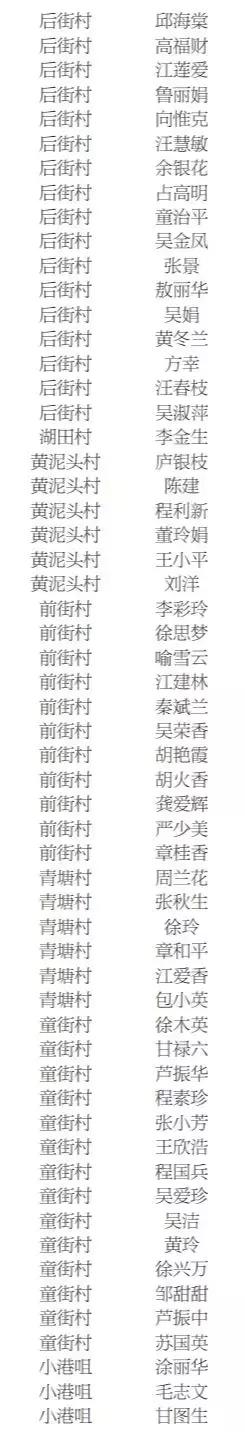 景德镇2021公租房名单,景德镇公租房在哪里