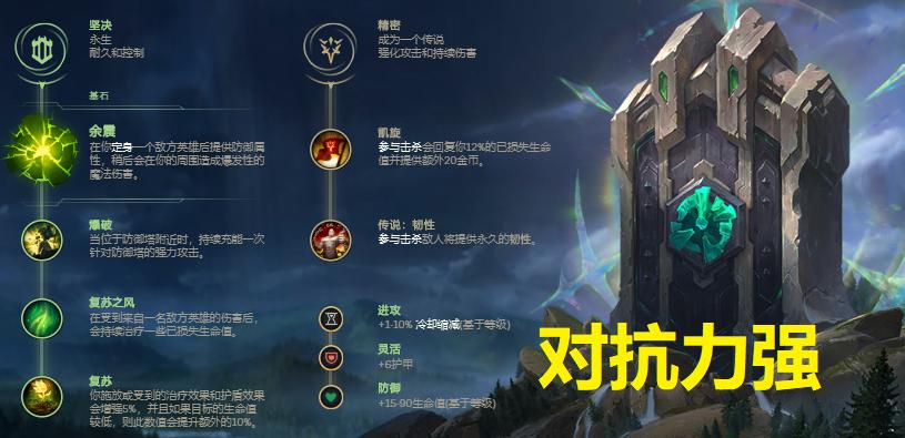 lol辅助瑟提怎么出装,lol上单瑟提技能介绍