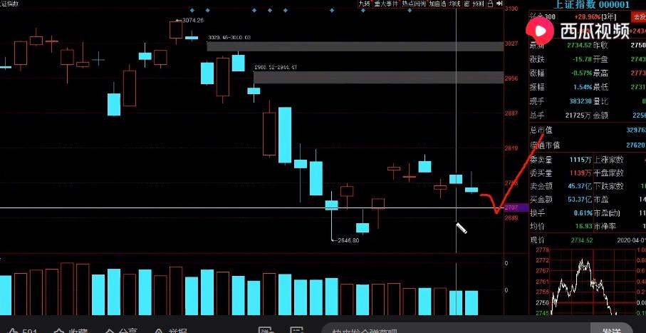 a鑲″勾鍓嶇柉鐙傜殑鑲″競,a鑲″浜庝笂娑ㄨ鍏呮弧淇″績