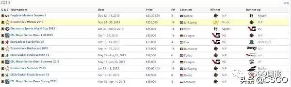 国外死斗csgo,法国cs宫斗之王