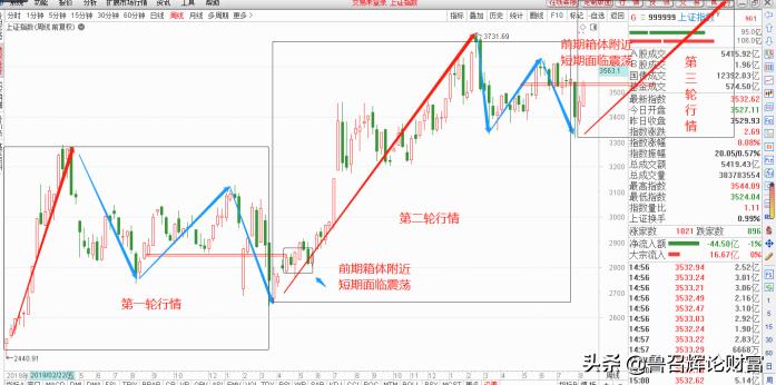 启富投顾数据,启富投顾前景