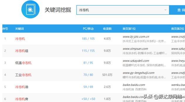 关键词怎么挖掘,新手必备关键词挖掘技巧必学