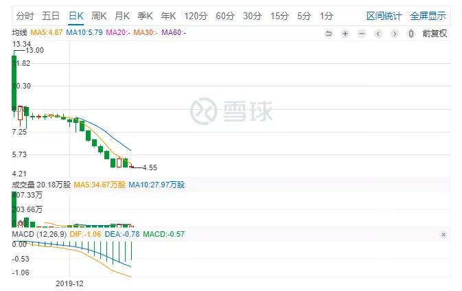 2020*币特比**产量减半前夜，矿业迎来生死赌局