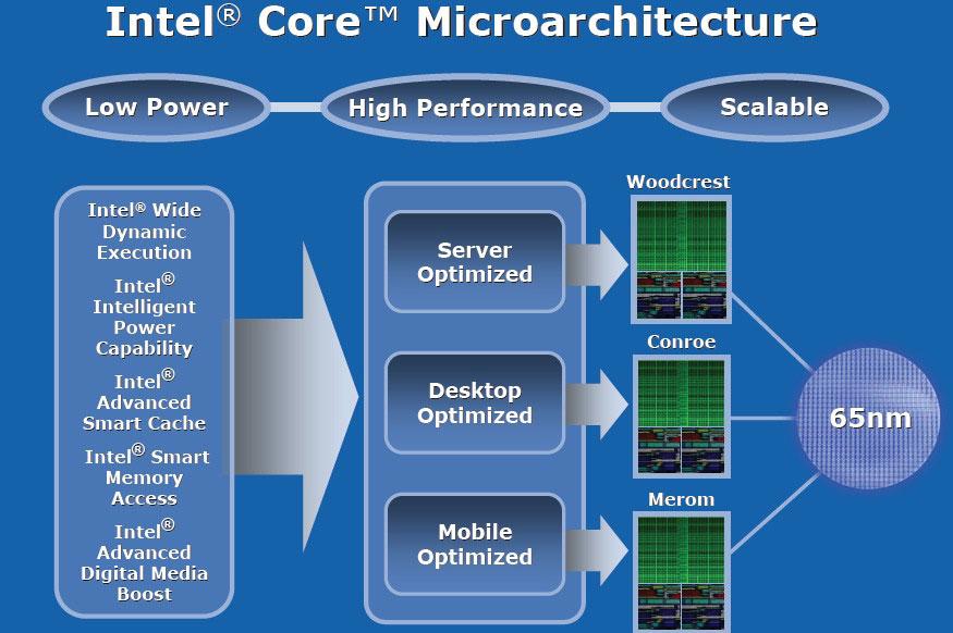 intelcpu发展历程,英特尔新一代cpu和m4