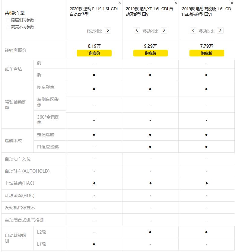国产最美两厢车长安逸动xt,长安汽车第二代逸动xt