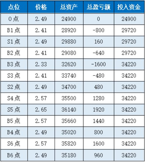 etf操作策略及分析的公众号,etf操作策略完整版