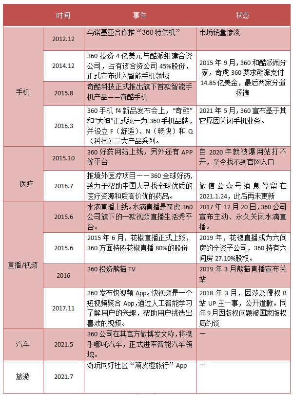 周鸿祎48岁,以前的周鸿祎