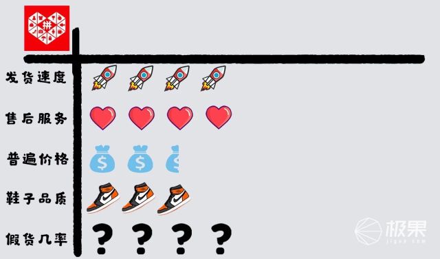 冲冲冲好鞋推荐,冲冲冲抢购