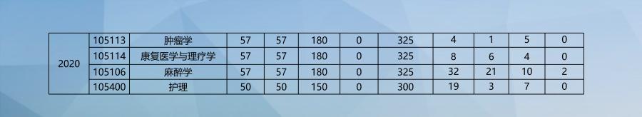 郑州大学第二附属医院生殖医学部,郑州大学第二附属医院属于哪个区