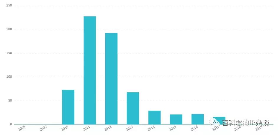 项目知识产权价格多少,项目知识产权大概价格多少
