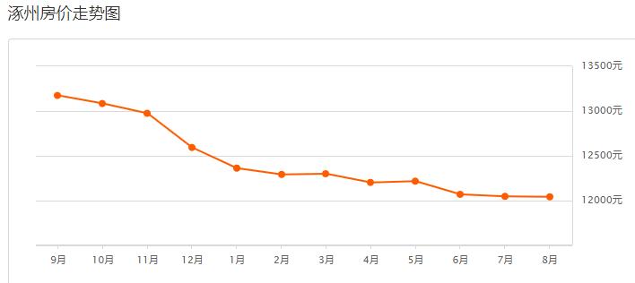 保定定兴二手房最新出售,保定定兴18年房价