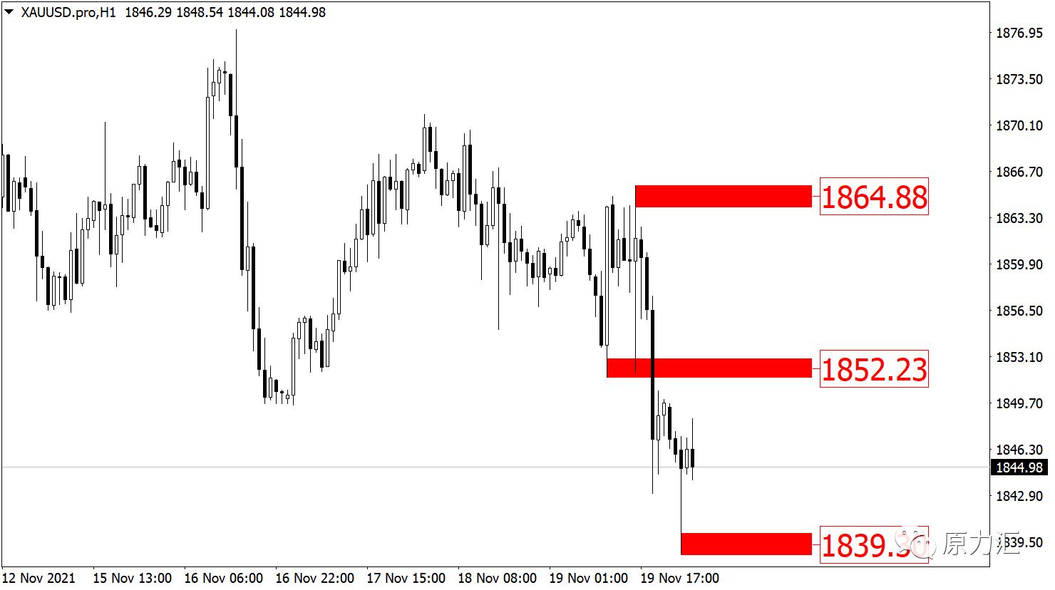 外汇黄金2021年5月18日操作建议,11.7黄金原油午间操作策略