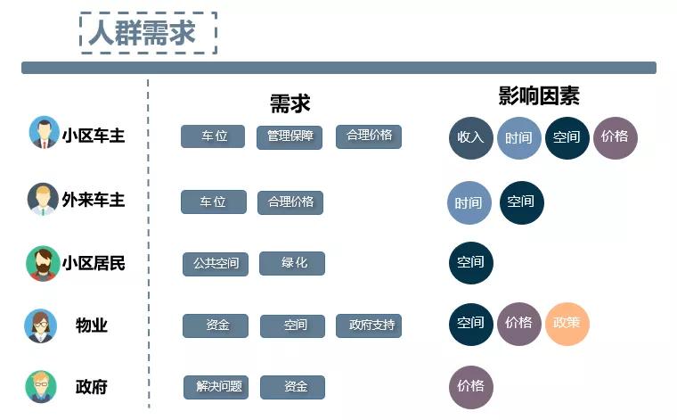 老小区停车难进行改造,老旧小区停车改造