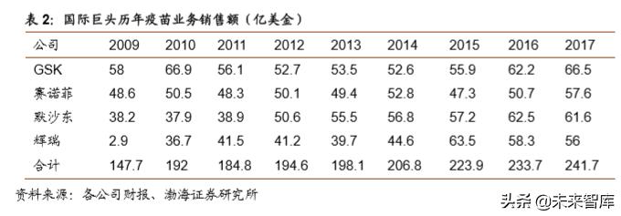 医药行业2019年4季度投资策略报告