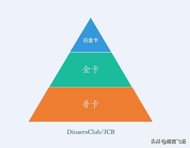 双标卡、全币白、百夫长、62卡面对这些名字,我陷入了深深的绝望