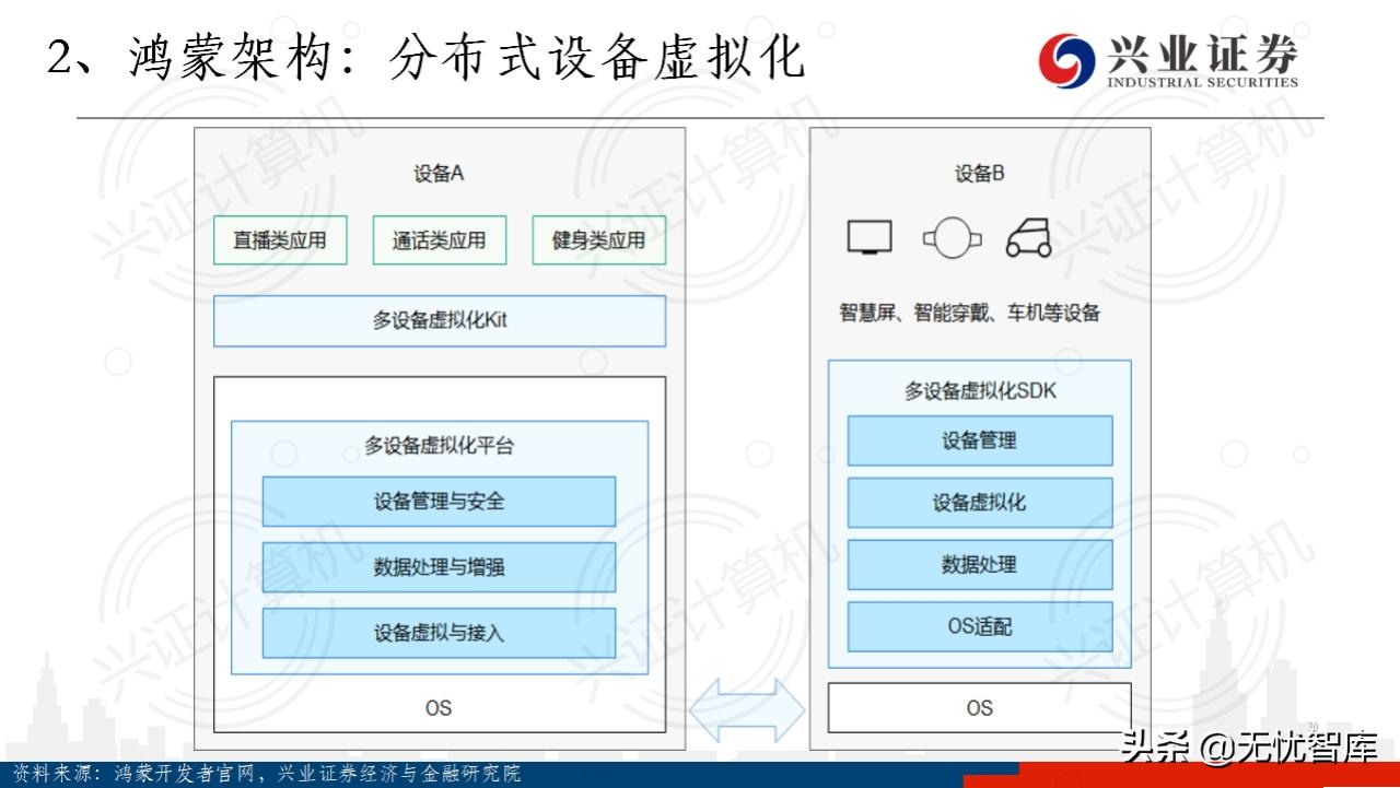 华为鸿蒙操作系统全景结构总结,华为鸿蒙操作系统harmonyos2体验