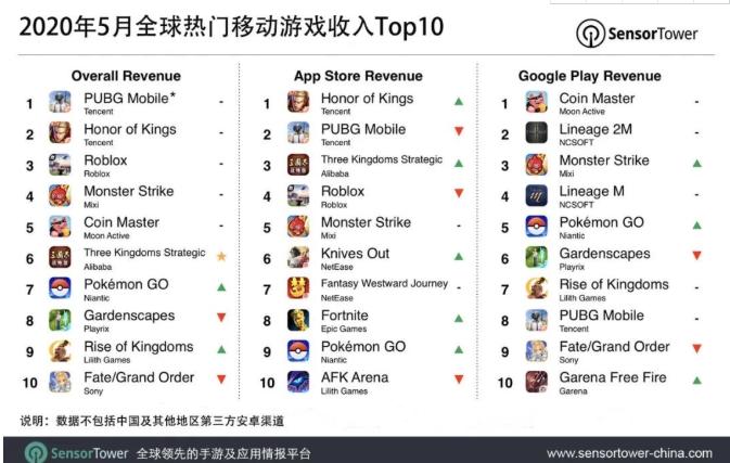 最好的三国志战略版手游,国货之光遥遥领先价格