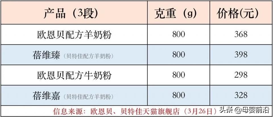 贝特佳能走多远？