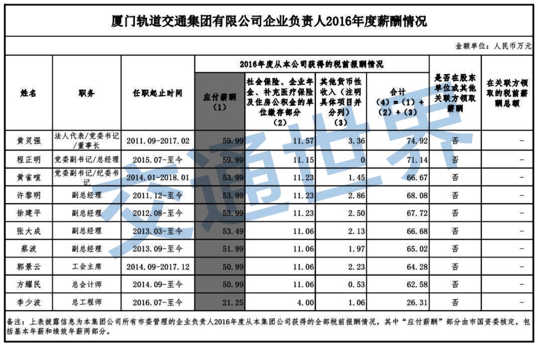 地铁待遇最好的行业,为什么地铁行业工资低